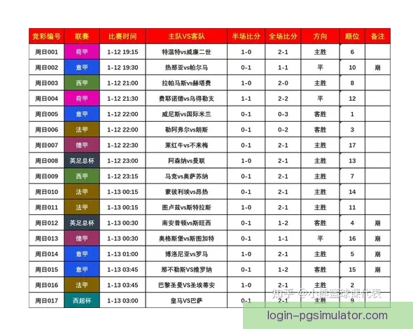 基于大数据驱动的现代足球比赛表现分析与战术优化研究探索